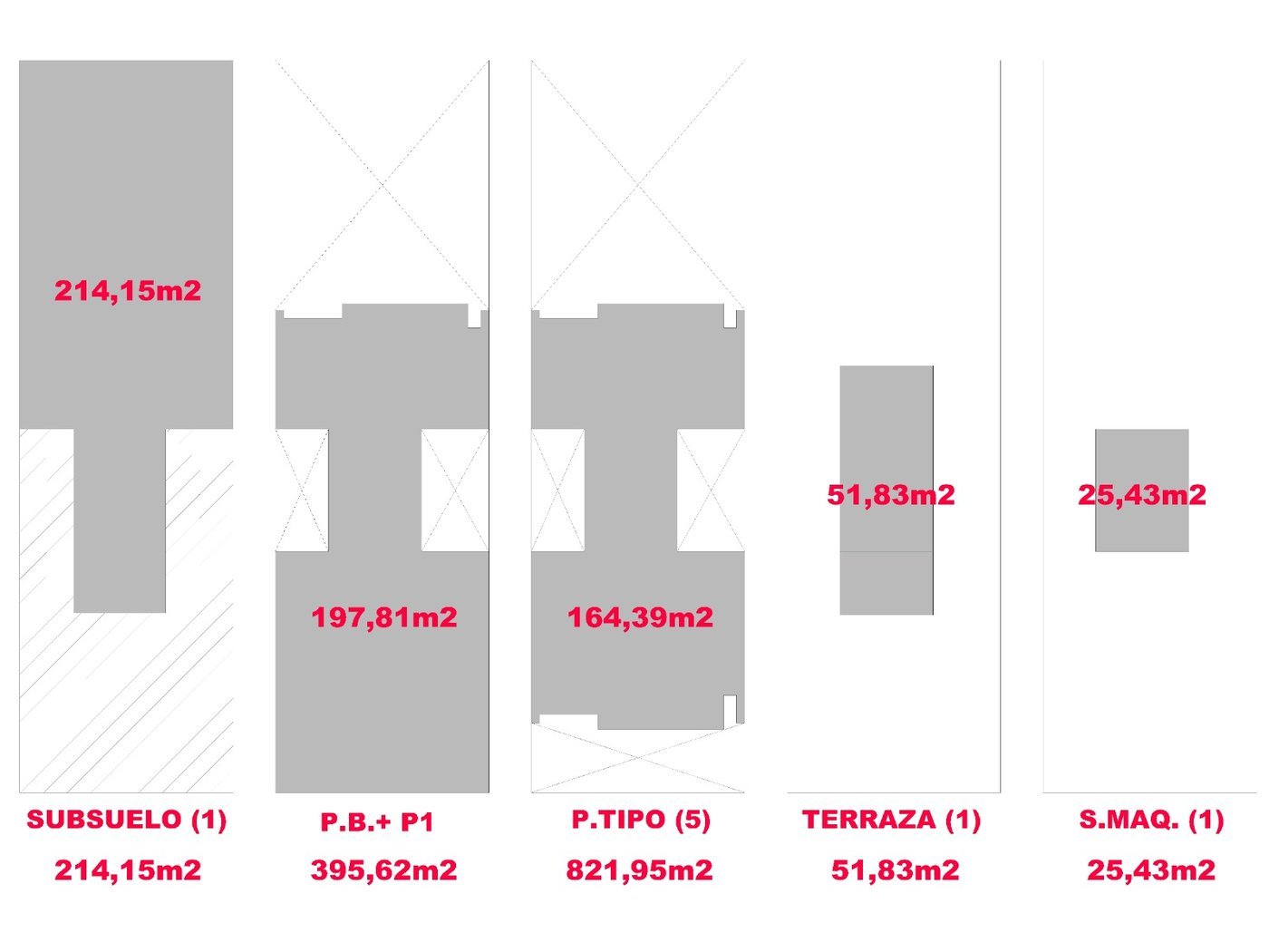 Cuadro de superficies por nivel