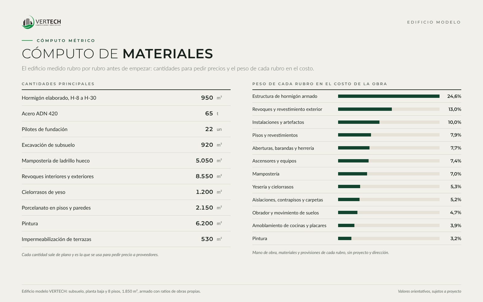 Cómputo de materiales