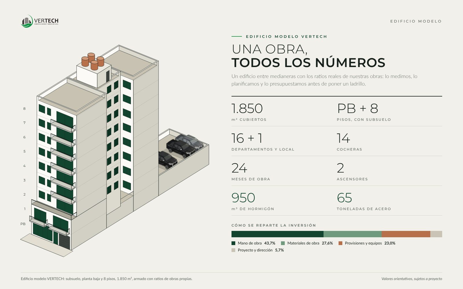 Edificio modelo: una obra, todos los números