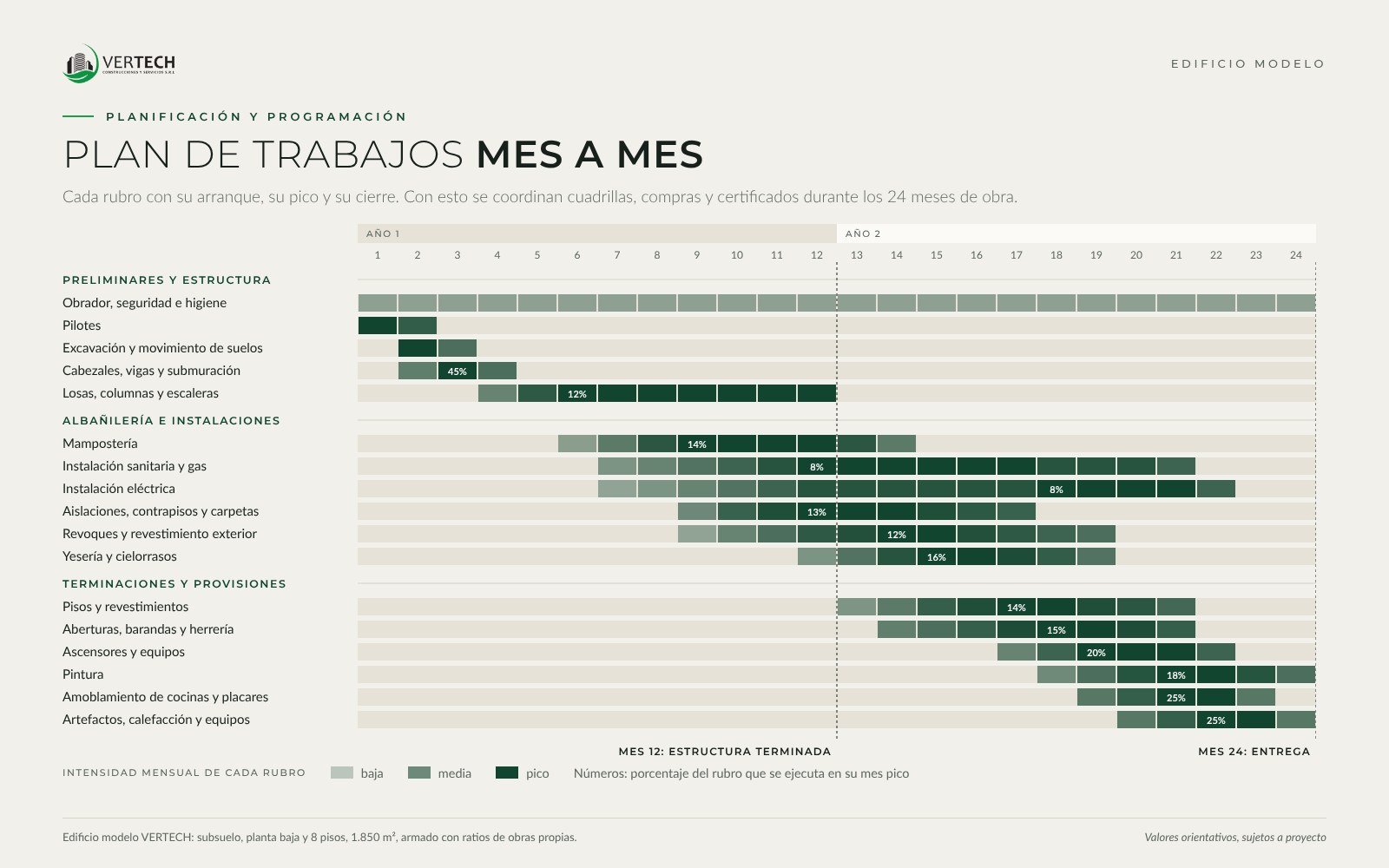 Plan de trabajos mes a mes
